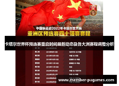 卡塔尔世界杯预选赛重启时间最新动态及各大洲赛程调整分析