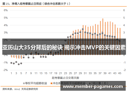 亚历山大35分背后的秘诀 揭示冲击MVP的关键因素