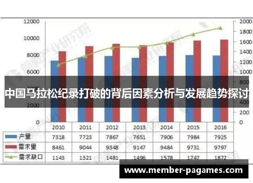 中国马拉松纪录打破的背后因素分析与发展趋势探讨
