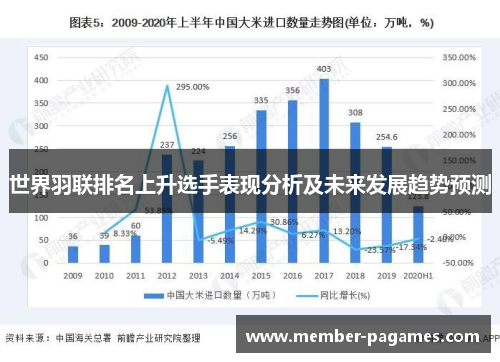 世界羽联排名上升选手表现分析及未来发展趋势预测