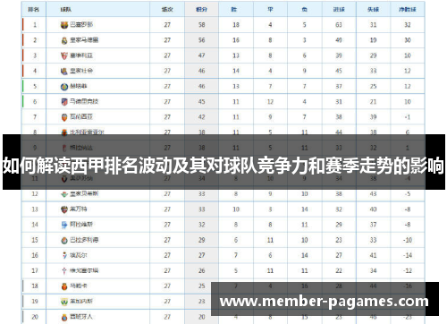 如何解读西甲排名波动及其对球队竞争力和赛季走势的影响