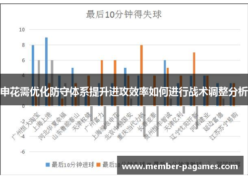 申花需优化防守体系提升进攻效率如何进行战术调整分析