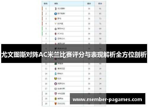 尤文图斯对阵AC米兰比赛评分与表现解析全方位剖析