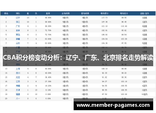 CBA积分榜变动分析：辽宁、广东、北京排名走势解读