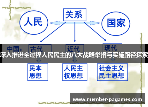 深入推进全过程人民民主的八大战略举措与实施路径探索