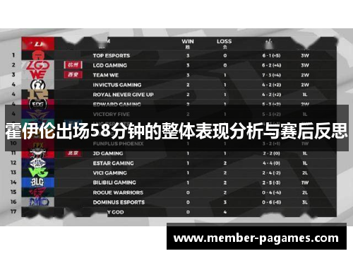 霍伊伦出场58分钟的整体表现分析与赛后反思
