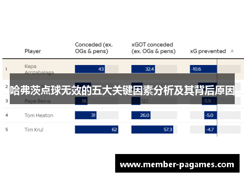 哈弗茨点球无效的五大关键因素分析及其背后原因 哈弗茨点球无效的五大关键因素分析及其背后原因