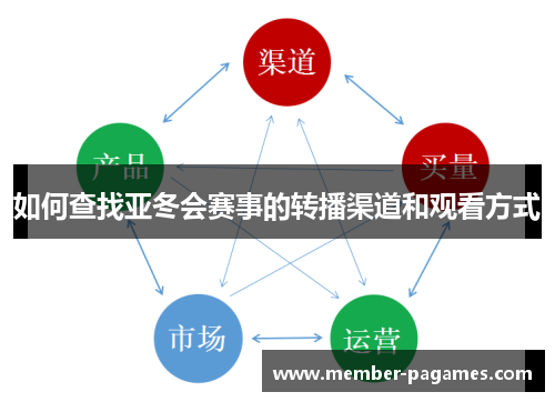 如何查找亚冬会赛事的转播渠道和观看方式 如何查找亚冬会赛事的转播渠道和观看方式
