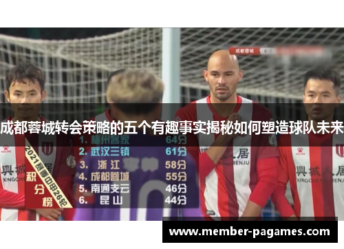 成都蓉城转会策略的五个有趣事实揭秘如何塑造球队未来