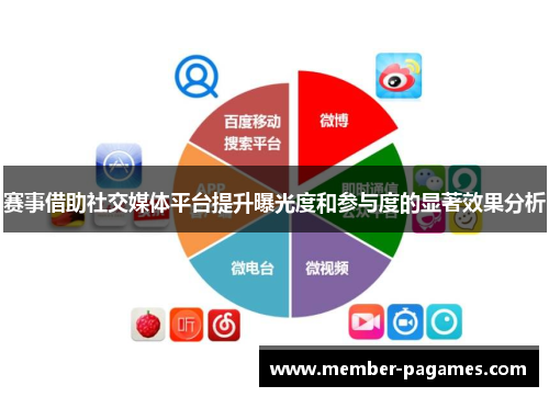 赛事借助社交媒体平台提升曝光度和参与度的显著效果分析